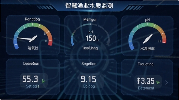 �ǻ���ҵˮ�ʼ����棬��ʾ������pHֵ��ˮ�µ������Ǳ��̣���ɫ�Ƽ���UI���ֻ�App��ͼ