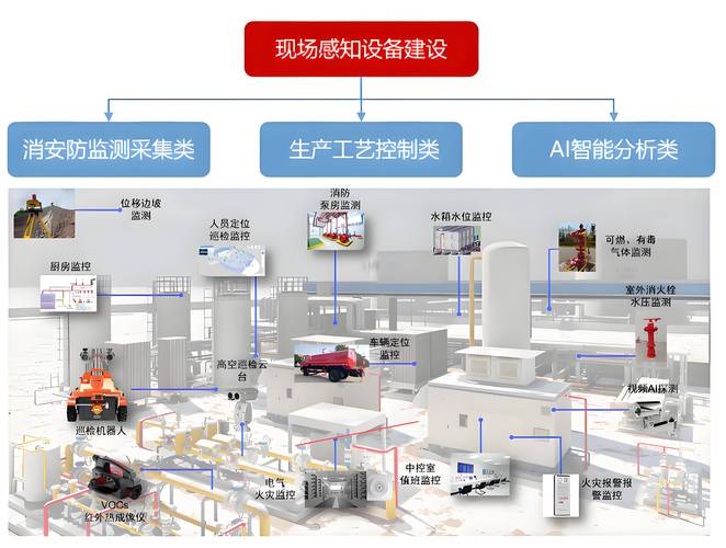 妙连智控系统-智能设备管理专家 企业智能设备管理整体解决方案配图