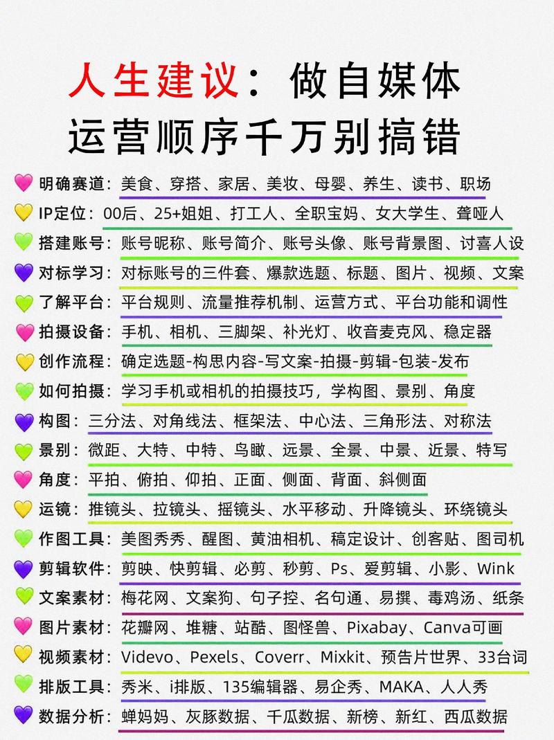 自媒体教程-新手也能轻松上手的运营指南 自媒体账号定位与领域选择方法
