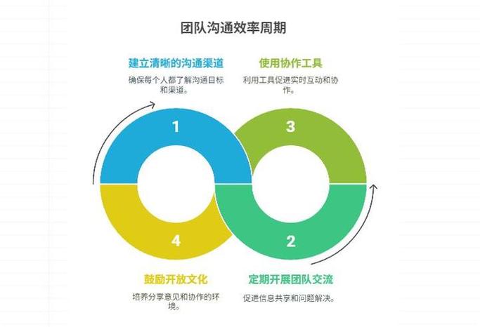 协商-高效团队协作工具 团队沟通效率提升实测对比