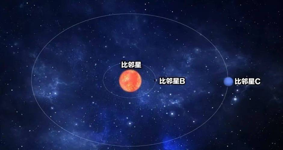 比邻星-探索宇宙的窗口 比邻星b宜居带行星全景示意图