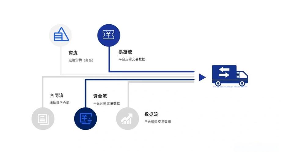 笃马货运-高效货运管理平台 货运管理全流程实测配图
