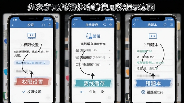多次元托福移动端使用教程示意图,展示权限设置、离线缓存和错题本操作步骤,手机界面清晰标注各功能入口