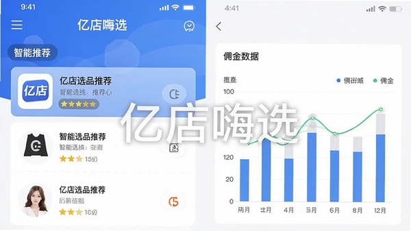 亿店嗨选APP功能界面截图,展示智能选品推荐列表与佣金数据图表,画面中带有软件名称水印,整体风格专业清晰