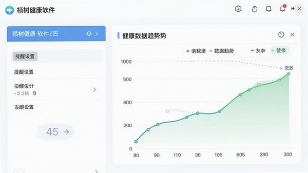 祯树健康软件操作界面截图,展示提醒设置页面与健康数据趋势图,界面清晰简洁,适合作为教程配图