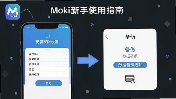 Moki新手使用指南示意图,手机屏幕中展示安装权限设置界面与数据备份选项,画面中有箭头指示操作步骤,整体风格简洁清晰,带有Moki软件标识