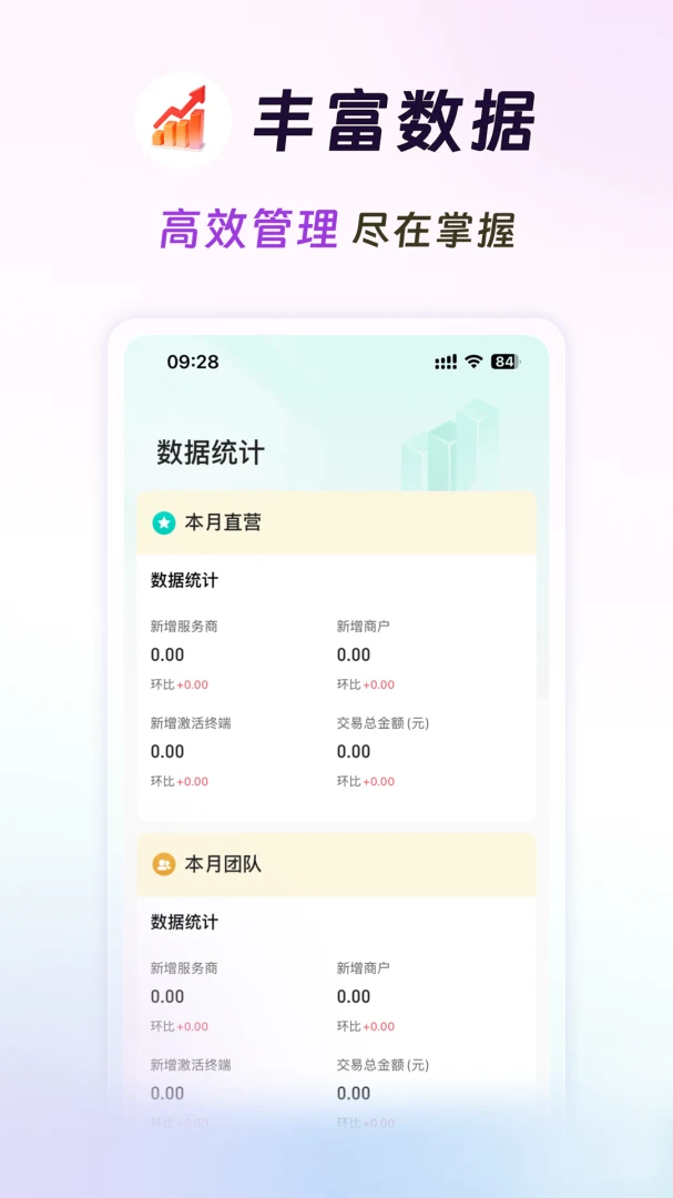 旺铺伙伴-店铺经营助手截图