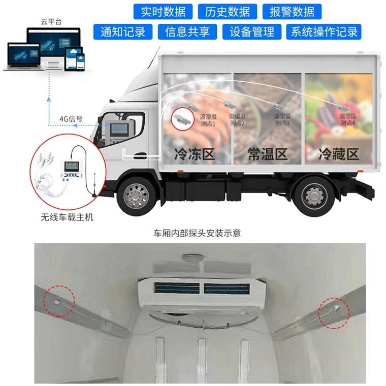 ��ۻ����-�����豸���ܼ�� ����ֳ���װ̽ͷ������ʵ��ͼ