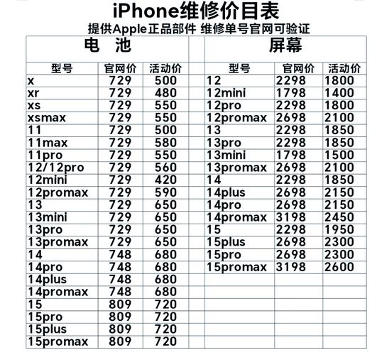 京修-专业手机维修接单平台 手机换屏换电池价格透明 维修接单平台 上门维修收费标准