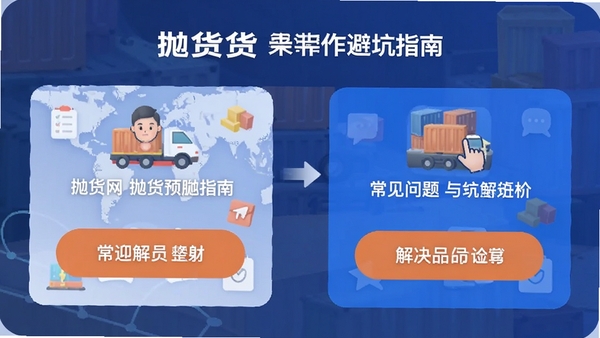抛货网APP新手操作避坑指南示意图,标注常见问题与解决按钮位置