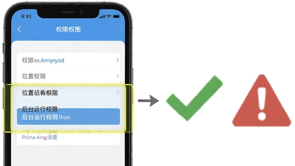 手机定位互查使用教程示意图,手机屏幕显示权限设置界面,位置权限和后台运行权限被高亮标注,旁边有对勾和警告图标,简洁教学风格