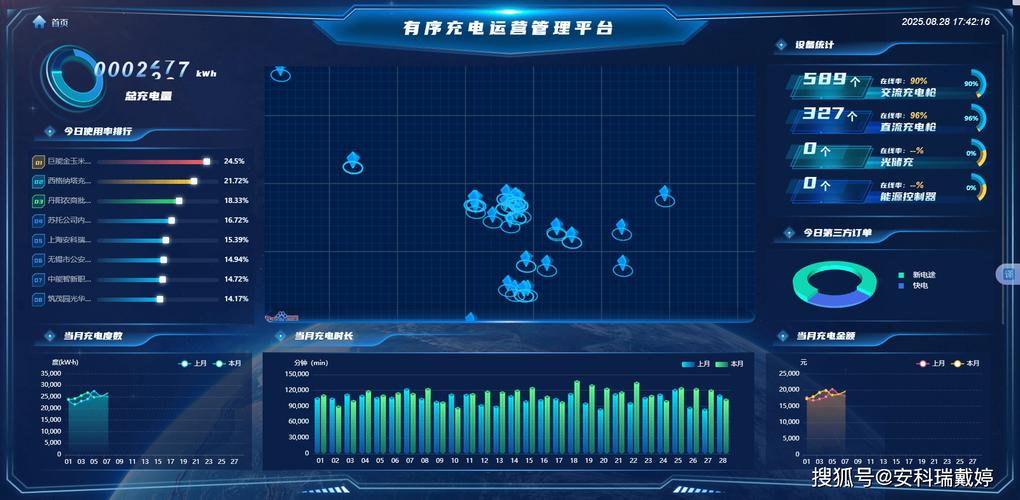 工泰有序充电-新能源充电管家 手机APP远程控制界面 充电数据统计