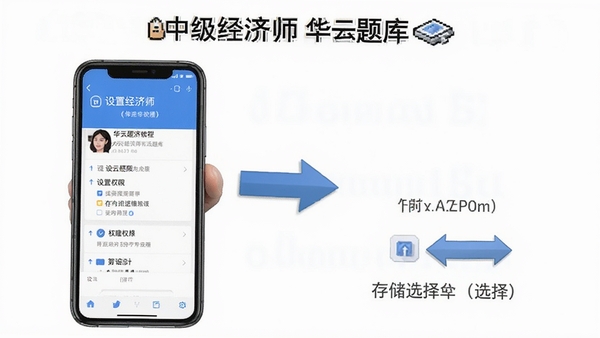 中级经济师华云题库使用教程示意图,手机屏幕显示设置权限和存储选择步骤,配有箭头标注,简洁明了