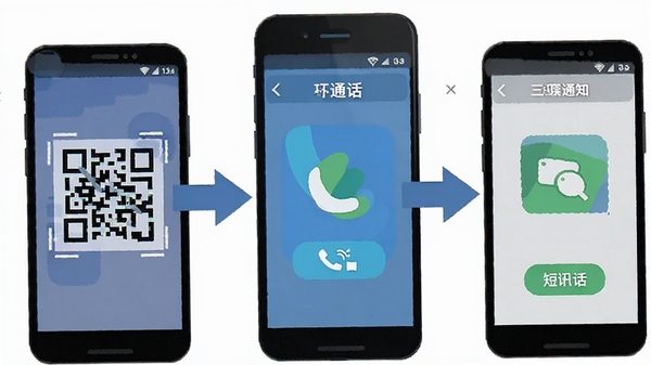 Ų��APP�����̳�ʾ��ͼ��չʾɨ�롢ͨ��������֪ͨ�������裬��ƽ����Ʒ���ֻ���Ļ���ͷָ��
