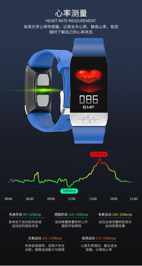 iWellRing-���ܽ���������� ���ܽ�ָ ȫ�콡����� �����ػ� ����Ѫ��˯��ʵ��
