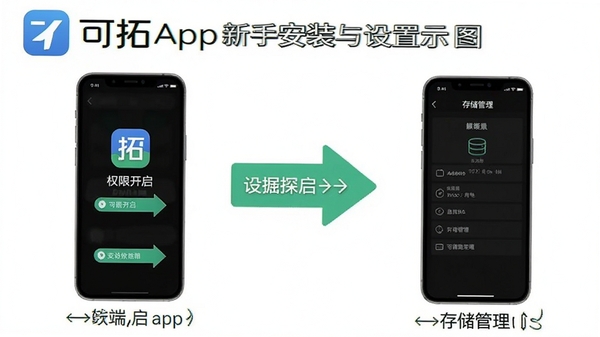 可拓app新手安装与设置流程示意图,展示手机端权限开启与存储管理界面,画面中包含可拓软件名称与操作指引箭头,风格简洁明了