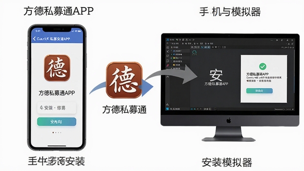 ����˽ļͨAPP���ֻ���ģ�����ϵİ�װ����ʾ��ͼ�����Ϊ�ֻ���װ���棬�Ҳ�Ϊ����ģ�������н��棬�м��Լ�ͷ���ӣ�ͻ������˽ļͨͼ���밲װ��