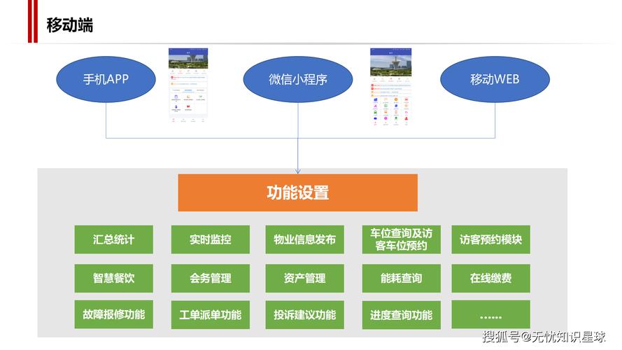 智控平台-智能设备管理助手 功能界面与设备管理操作全流程展示