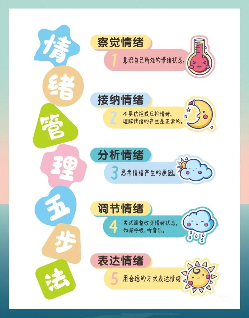 Emoke情绪纸卷-心情记录治愈助手 写走坏情绪操作步骤 情绪标签选择界面 纸卷卷走动画 使用教程配图