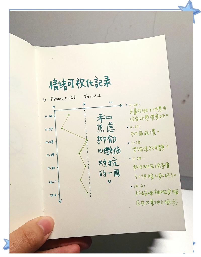 心通通-心情记录与情绪管理助手 每日心情打卡提醒界面 用户记录心情日记真实场景