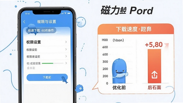 ���������������ֻ��˲���ʾ��ͼ��չʾȨ�����ý���������ٶȶԱ�ͼ��ͻ���Ż�ǰ��Ĳ���