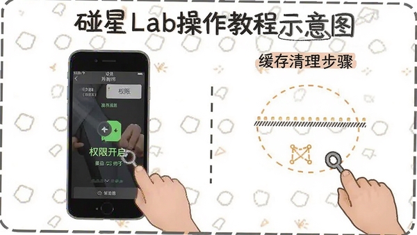 ����Lab�����̳�ʾ��ͼ��չʾ�ֻ�������Ȩ�޿����ͻ�����������