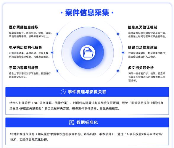 公路灾毁保险-公路灾害理赔助手 资料上传与智能分拣功能展示