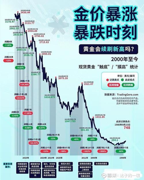 实时金-掌上黄金行情助手 历史金价数据对比页面