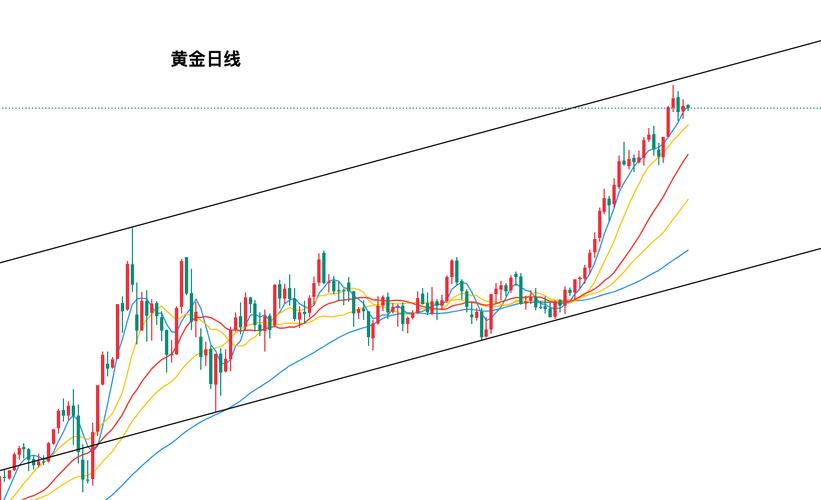 实时金-掌上黄金行情助手 金价走势图与提醒设置界面