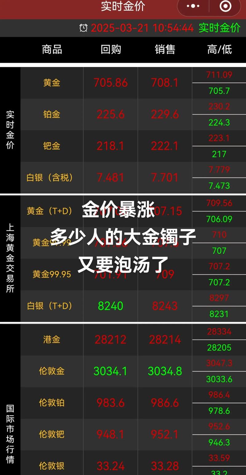 ʵʱ��-���ϻƽ��������� ���ս�۲�ѯ ����ͼ Ʒ�ƽ�� ��ͼ