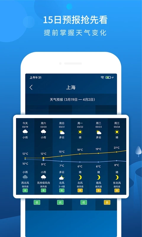 本地天气预报-精准无广告天气助手截图