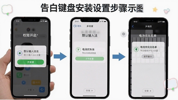 告白键盘安装设置步骤示意图,手机屏幕展示权限开启、默认输入法设置、电池优化白名单等操作界面,步骤清晰,适合教程配图