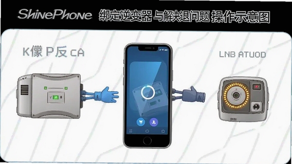 ShinePhone����������������������ʾ��ͼ