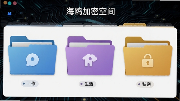 ��Ÿ���ܿռ��ռ�������棬������ͬ��ɫ�ļ����ļ��в�����ʾ���ֱ�Ϊ���������˽�ܣ�����Ϊ��ɫ�Ƽ���������ע��Ÿ���ܿռ�