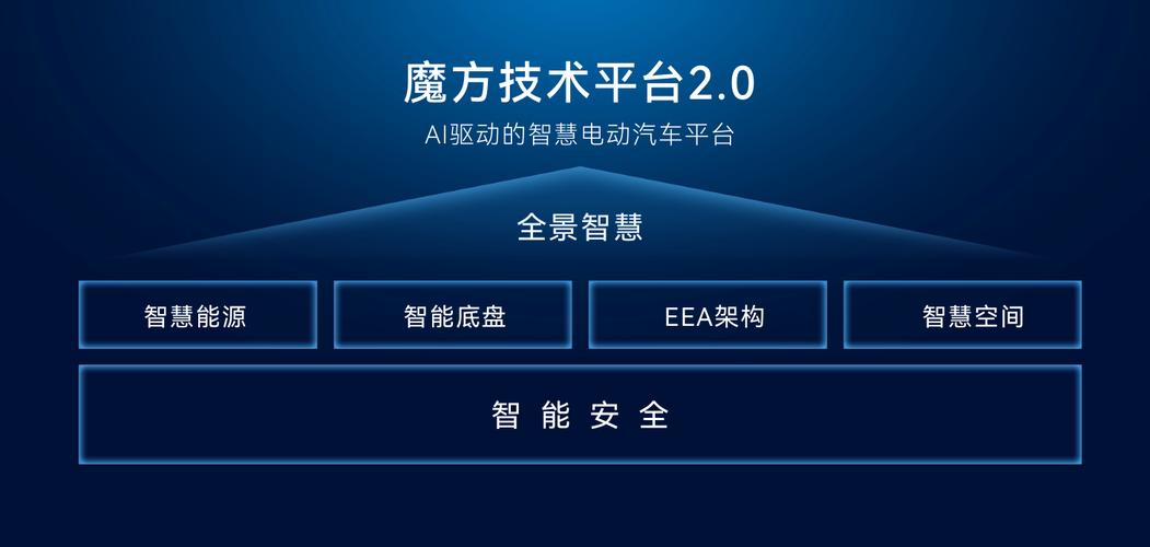 赛力斯蓝电-智慧出行助手 车机场景模式与组队出行功能界面
