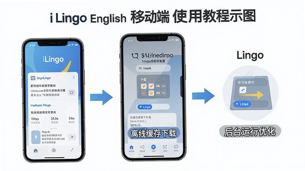 iLingo English�ƶ���ʹ�ý̳�ʾ��ͼ��չʾ�ֻ�Ȩ�����á����߻����������̨�����Ż����裬��������ֱ��
