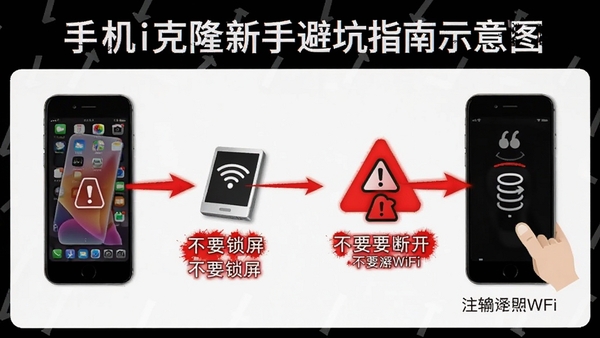 �ֻ�i��¡���ֱܿ�ָ��ʾ��ͼ��չʾ��������в�Ҫ��������Ҫ�Ͽ�WiFi��ע�������ɫ��ʾ��ʶ