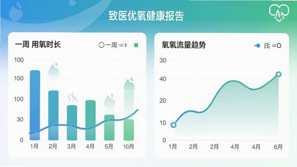 ��ҽ����APP��������ҳ�棬չʾһ������ʱ����״ͼ���������������ƣ���ɫ����רҵ