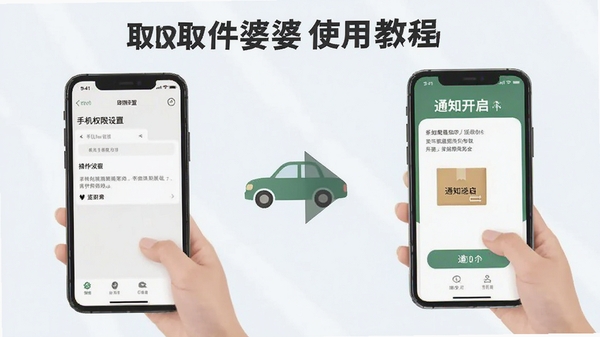 ȡ������ʹ�ý̳�ʾ��ͼ��չʾ�ֻ�Ȩ�����ý����֪ͨ�������裬������˵Ĳ���ָ�����