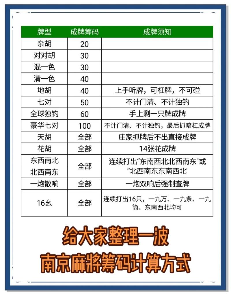 唐人南京麻将-地道南京玩法棋牌 南京麻将花牌算番技巧