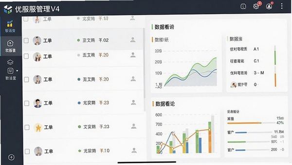 优服管理V4移动端操作界面截图,展示工单列表与数据看板,带软件名称