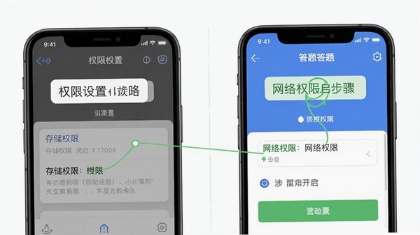 ����app�ƶ���ʹ��ָ��ʾ��ͼ��չʾ�ֻ�Ȩ�����ý���ʹ�������л���������ע�洢Ȩ�޺�����Ȩ�޿������裬���������
