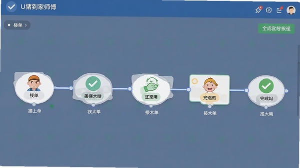 U猪到家师傅端订单管理界面截图,展示从接单到完成的各个状态节点,界面清晰直观,体现全流程管理功能
