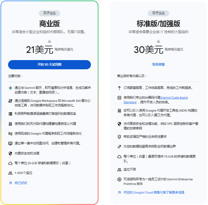 Google Gemini��ҵ��
