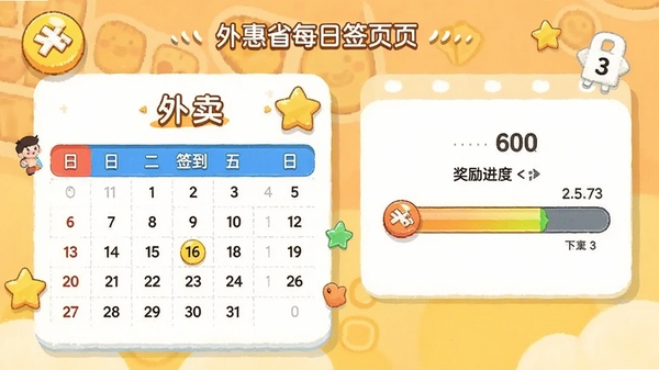 外卖点餐特惠省每日签到页面,显示签到日历和奖励进度条,卡通风格,色彩明快