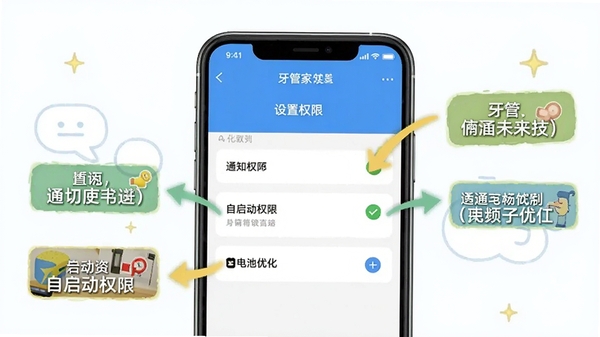 牙管家(技)使用教程示意图,手机屏幕展示设置权限页面,标注通知权限、自启动权限、电池优化等关键设置项,配有箭头指引和文字说明,教程风格