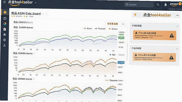 ���tool4seller�����о�ƷASIN��ؿ�����棬��ʾ��������ͼ�ͼ۸�䶯���ѣ������������ѷ�����ɫ