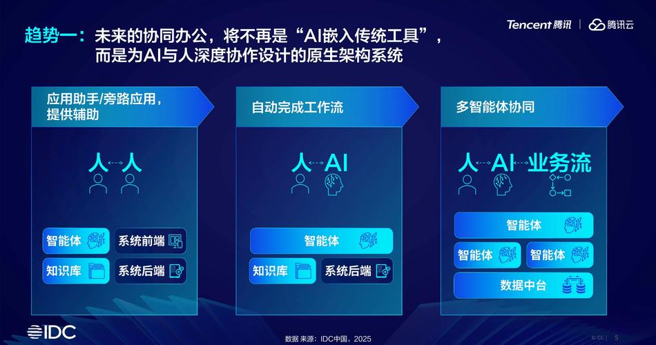����+�ǻ۰칫Эͬ���� �Ŷ�Э�����ܽ���չʾ