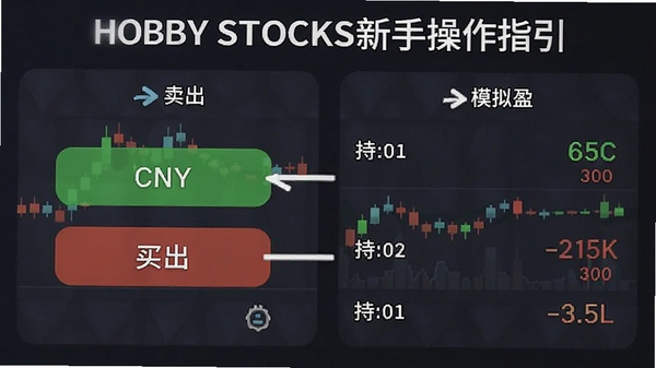 HOBBY STOCKS���ֲ���ָ����ͼ����ע����������ť��ֲ�ӯ��������������ʾ��ȫģ�⽻��