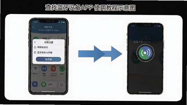 ���������豸APPʹ�ý̳�ʾ��ͼ���ֻ���ĻչʾȨ�����ú������������裬���м�ͷָ��